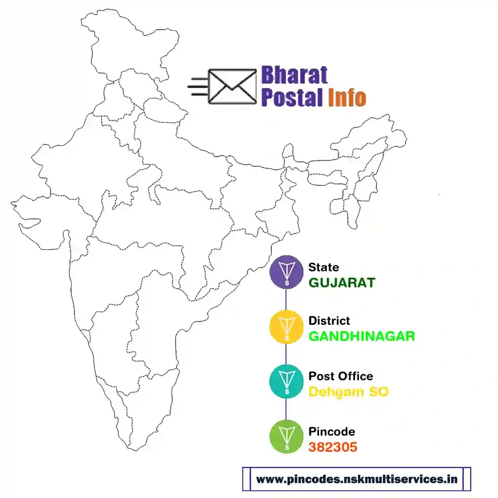 gujarat-gandhinagar-dehgam so-382305